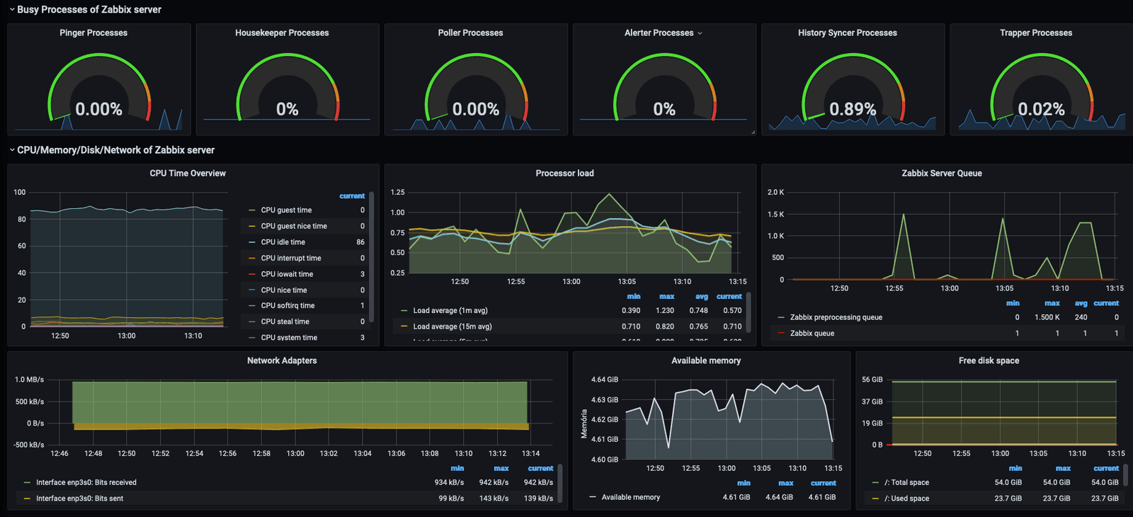 Monitoreo Full-Stack Open Source